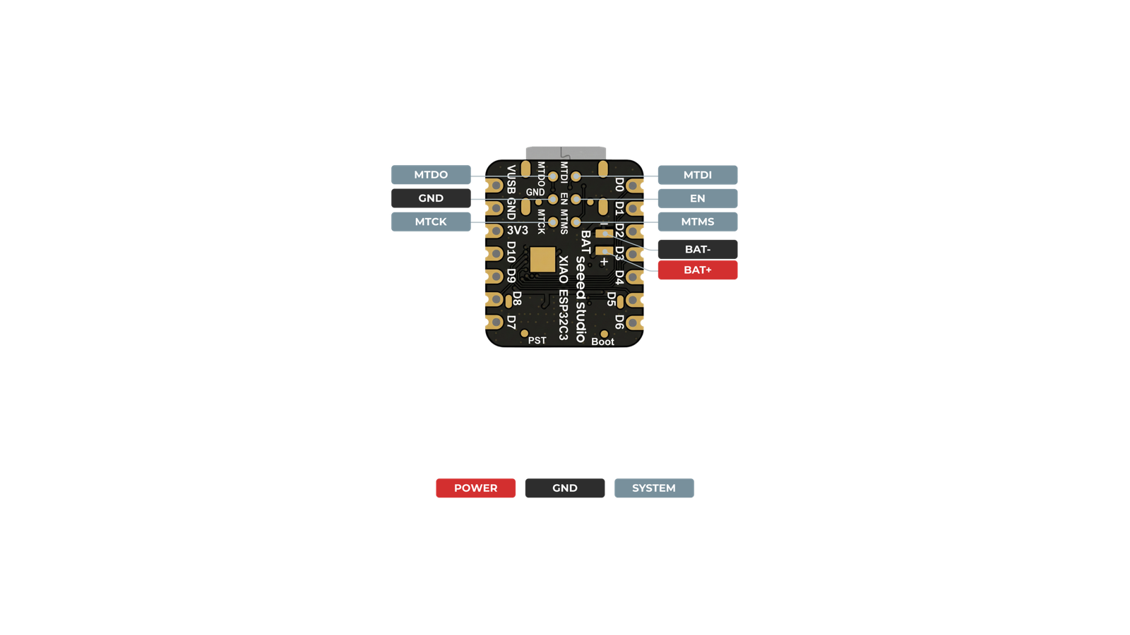 Seeed Studio XIAO ESP32C3 Pinout