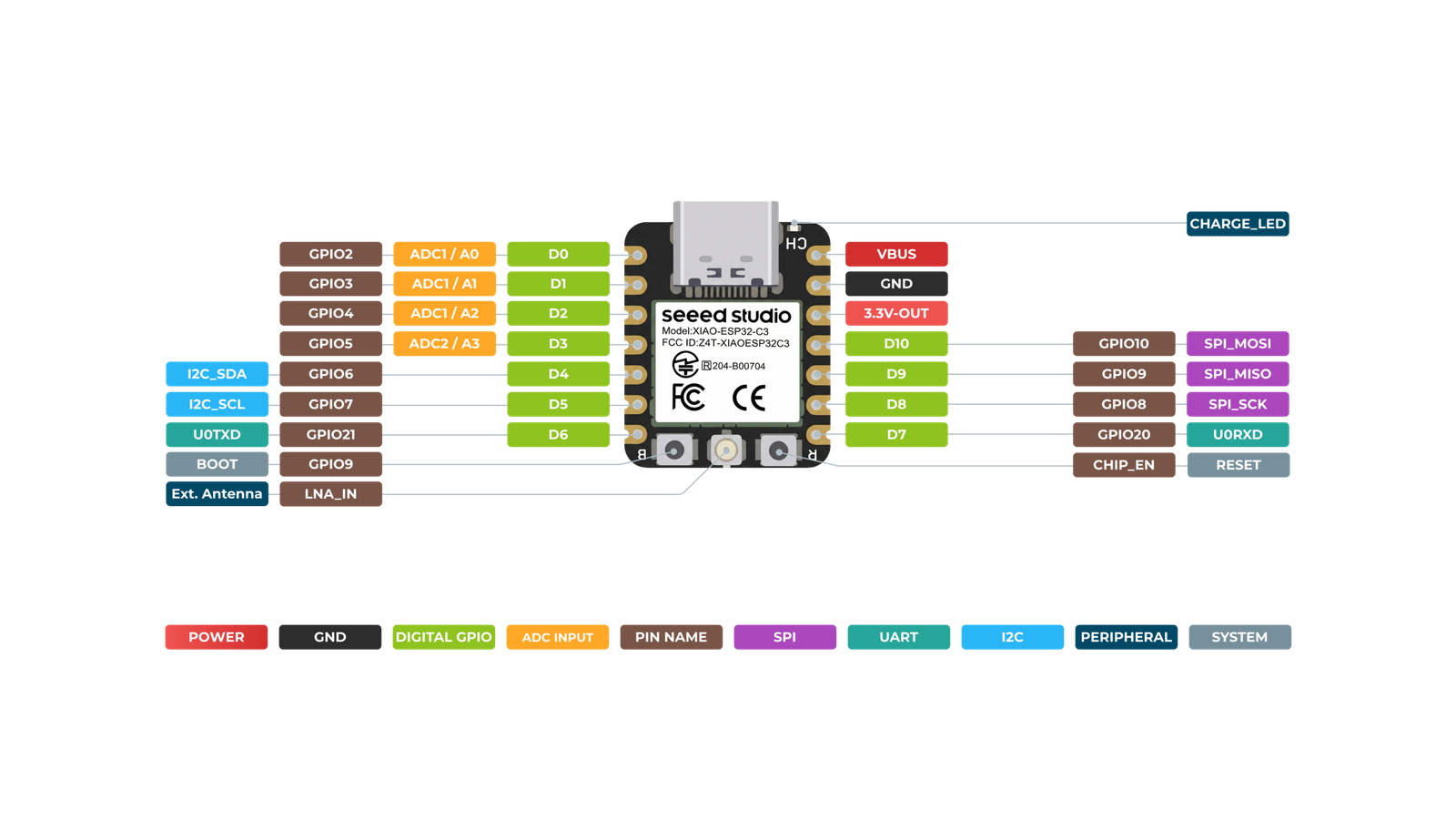 Seeed Studio XIAO ESP32C3 Pinout